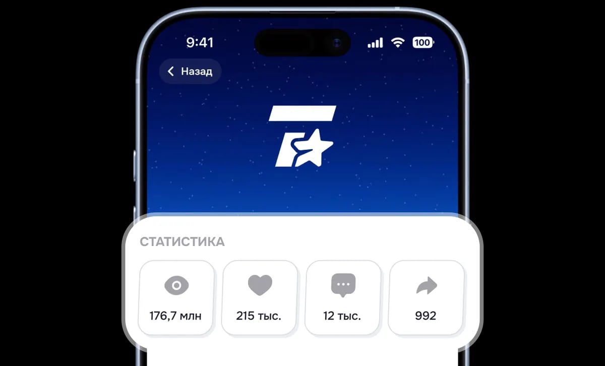 Аналитика и метрики по публикациям